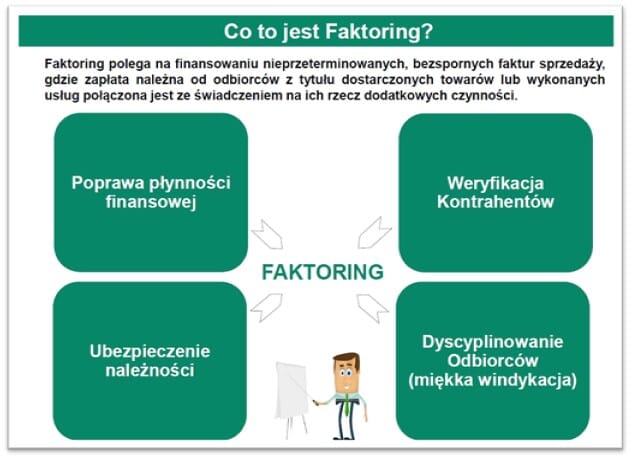 Зображення, що демонструє, що таке факторинг